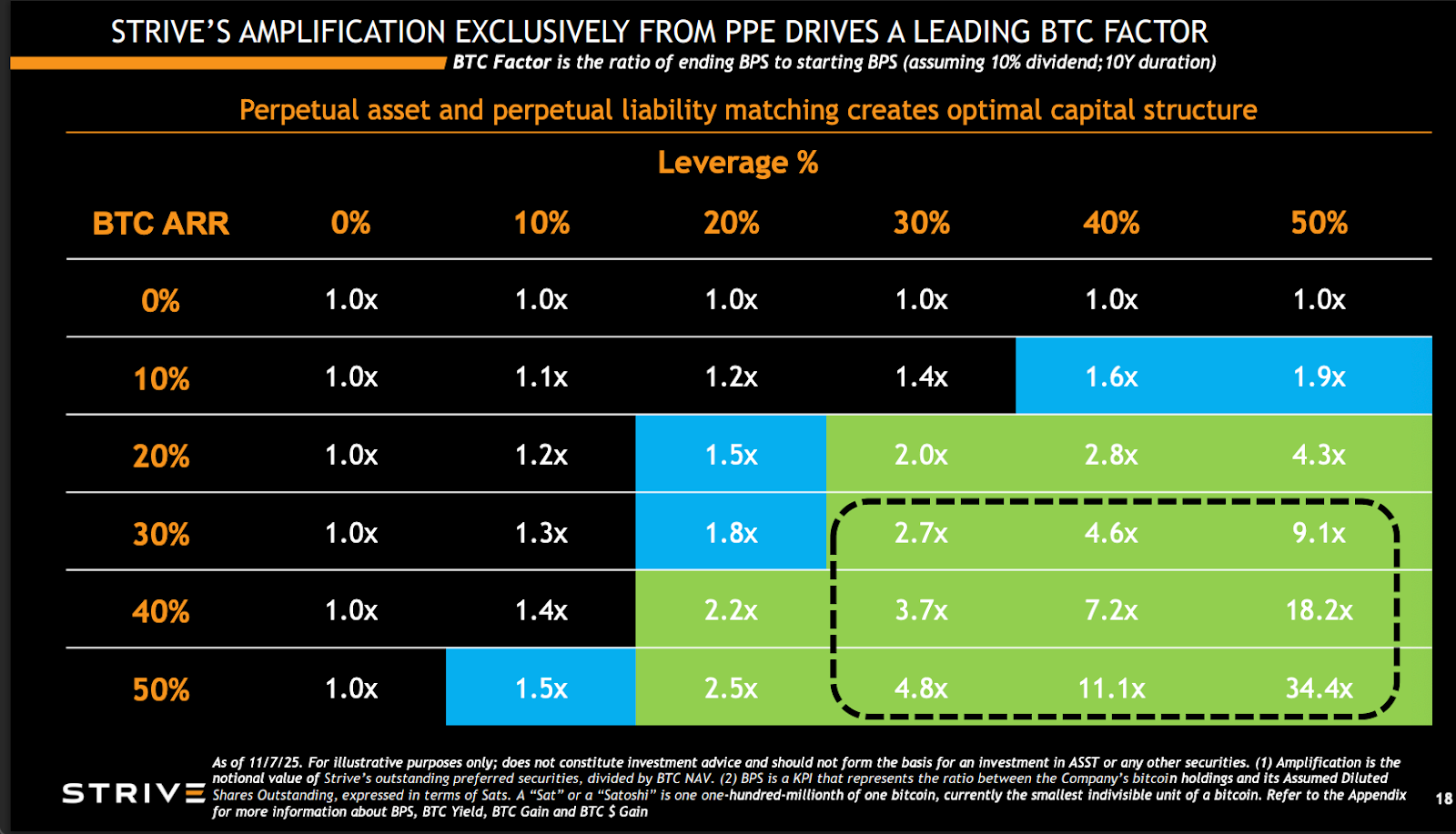 SATA: The Second Perpetual Preferred in Bitcoin Treasury Finance