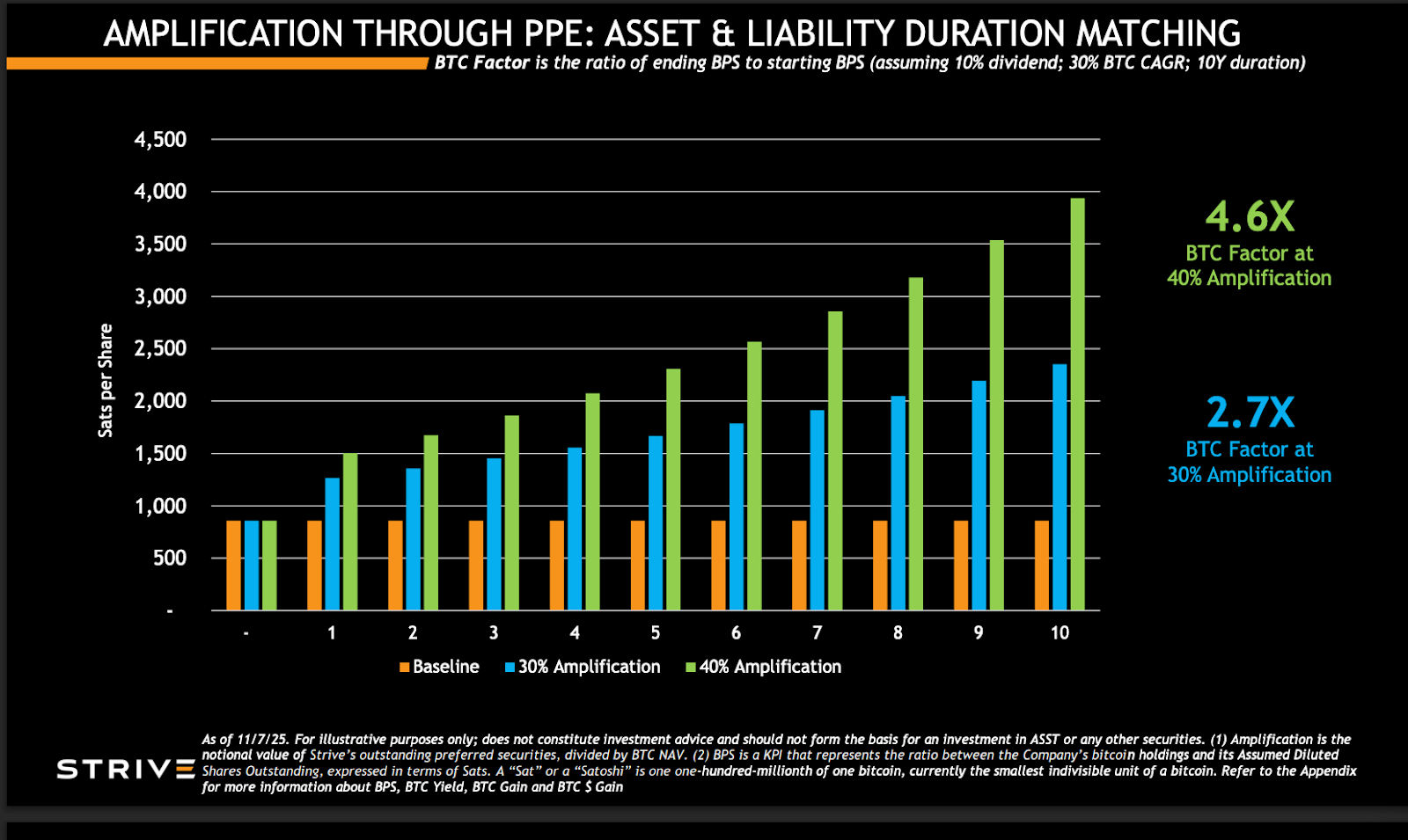 SATA: The Second Perpetual Preferred in Bitcoin Treasury Finance