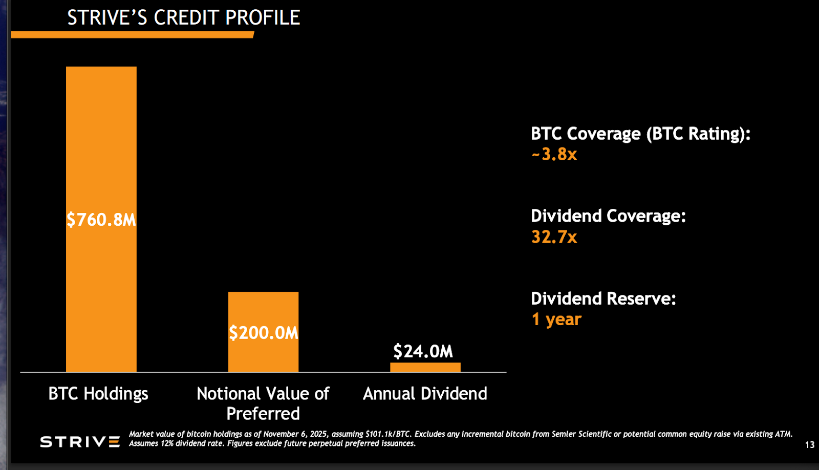 SATA: The Second Perpetual Preferred in Bitcoin Treasury Finance