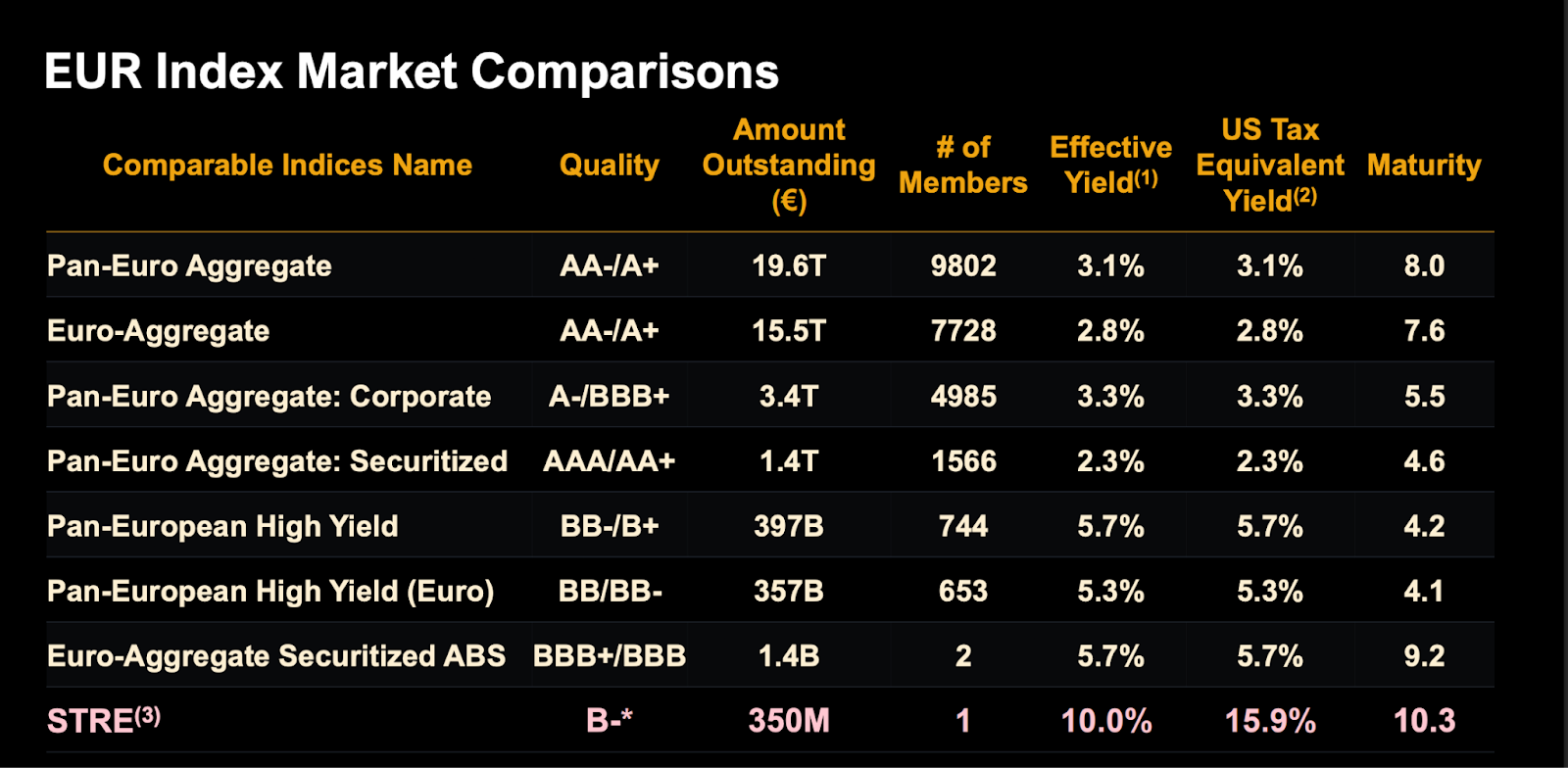 STRE: Strategy Inc. Launches Euro-Denominated Digital Credit for Investors In Europe
