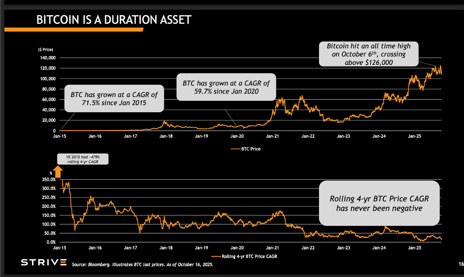 SATA: The Second Perpetual Preferred in Bitcoin Treasury Finance
