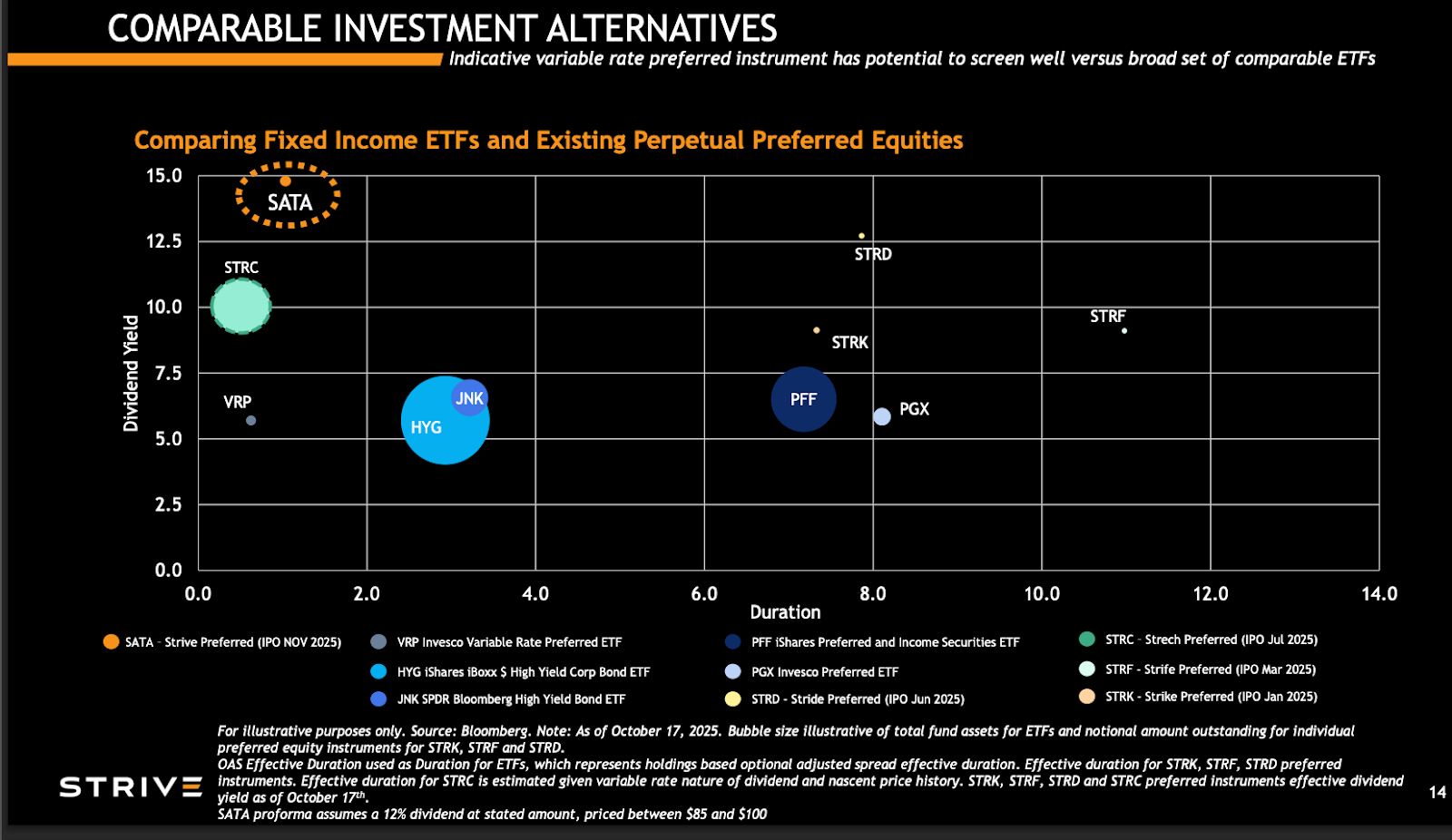 SATA: The Second Perpetual Preferred in Bitcoin Treasury Finance