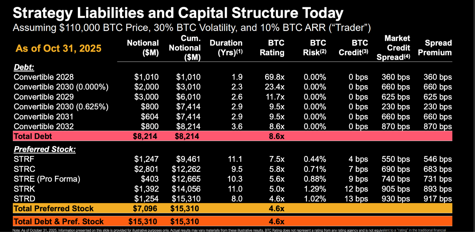 STRE: Strategy Inc. Launches Euro-Denominated Digital Credit for Investors In Europe