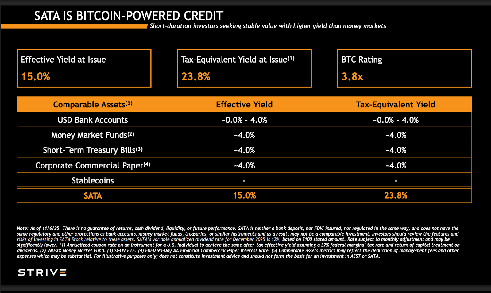 SATA: The Second Perpetual Preferred in Bitcoin Treasury Finance