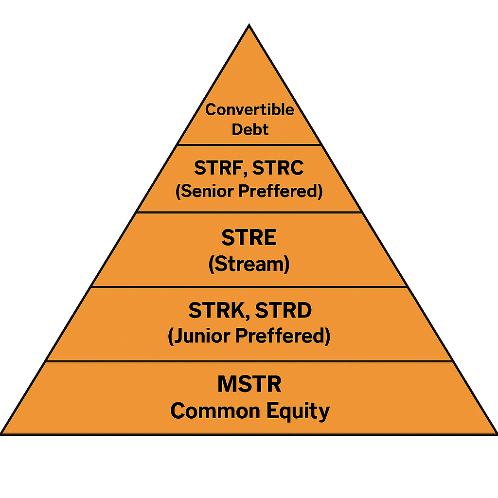 STRE: Strategy Inc. Launches Euro-Denominated Digital Credit for Investors In Europe