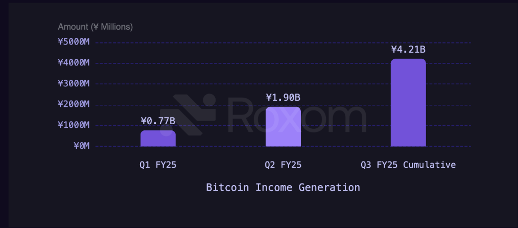 Metaplanet’s Class B Preferred Shares: Japan’s First Institutional Bitcoin Preferred Equity