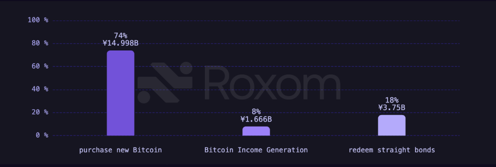 Metaplanet’s Class B Preferred Shares: Japan’s First Institutional Bitcoin Preferred Equity